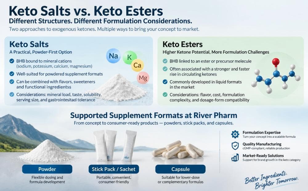 Keto Salts vs. Keto Esters: Formulation, Dose, Stability, and Manufacturing Considerations for Rapid Ketosis